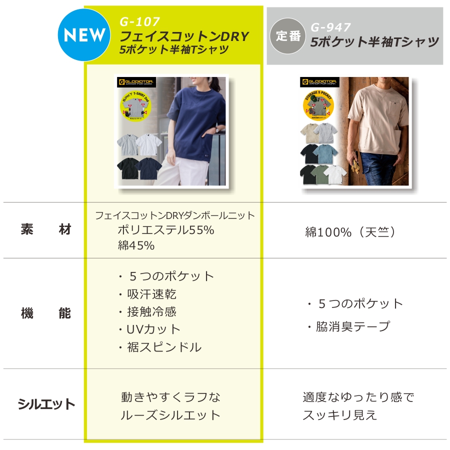 グラディエーター フェイスコットンDRY5ポケット半袖Tシャツ G-107