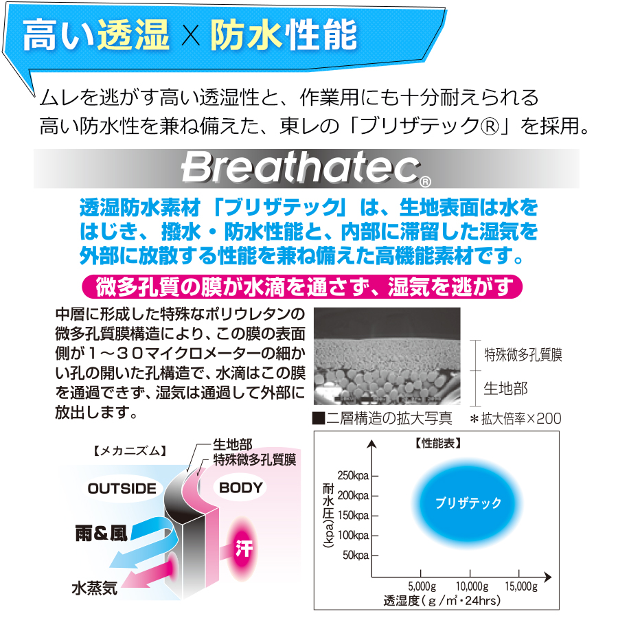 パンツ単品 プロノ オリジナル透湿防水レインパンツ クールレイン PR-2418 HMU-2006 カッパ レインウェア 梅雨 通気 ブリザテック ハミューレ Prono 関連画像3