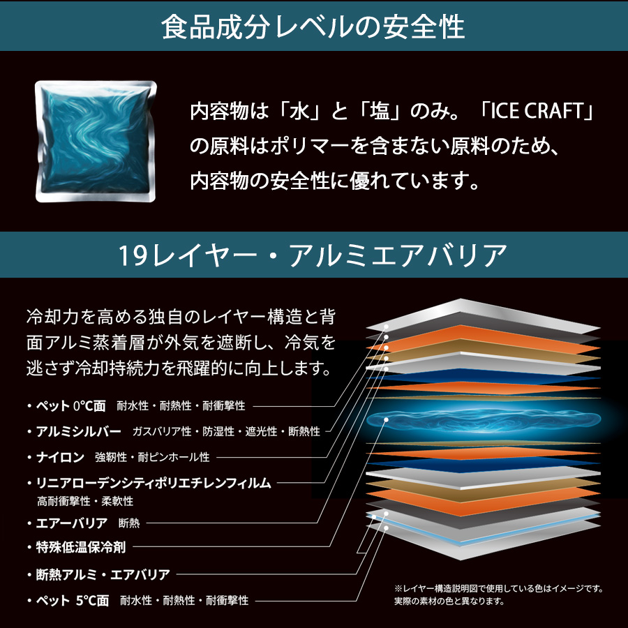 バートル アイスクラフト 保冷剤 150g IC104 アイスパック 冷却 猛暑