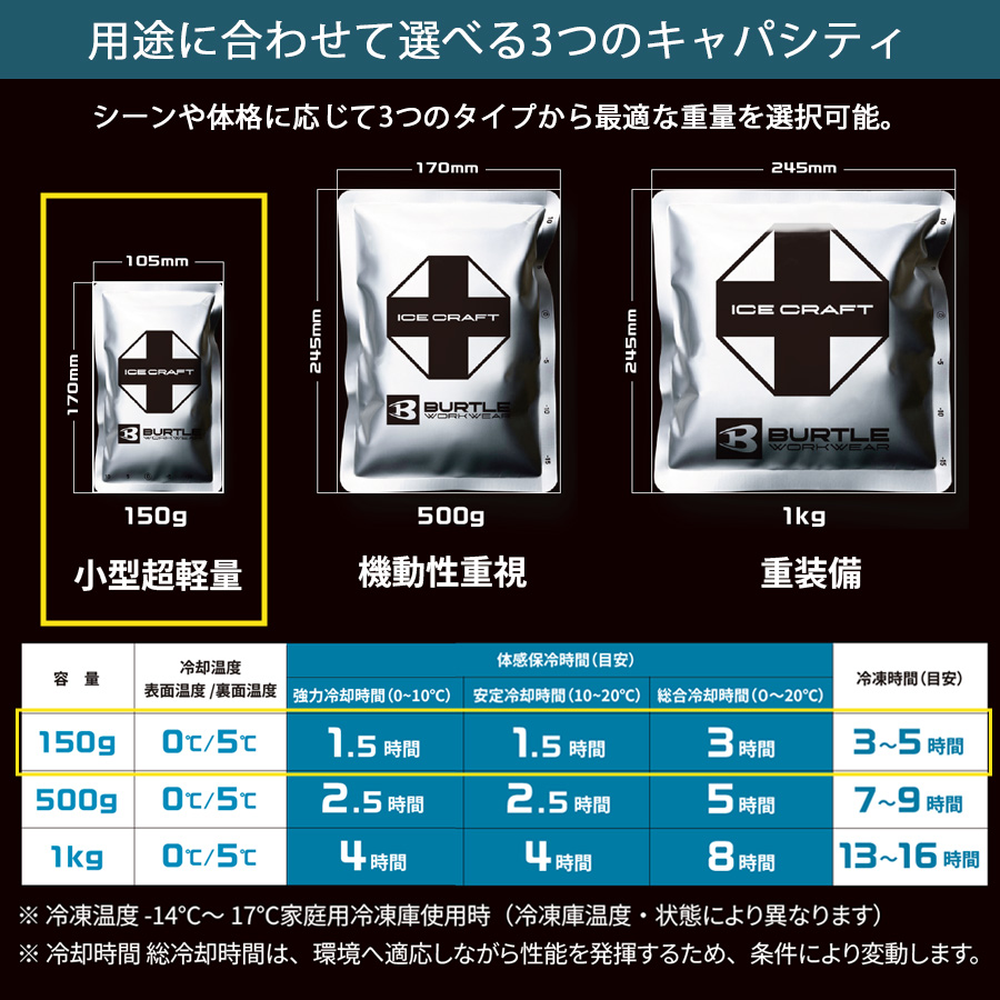 バートル アイスクラフト 保冷剤 150g IC104 アイスパック 冷却 猛暑
