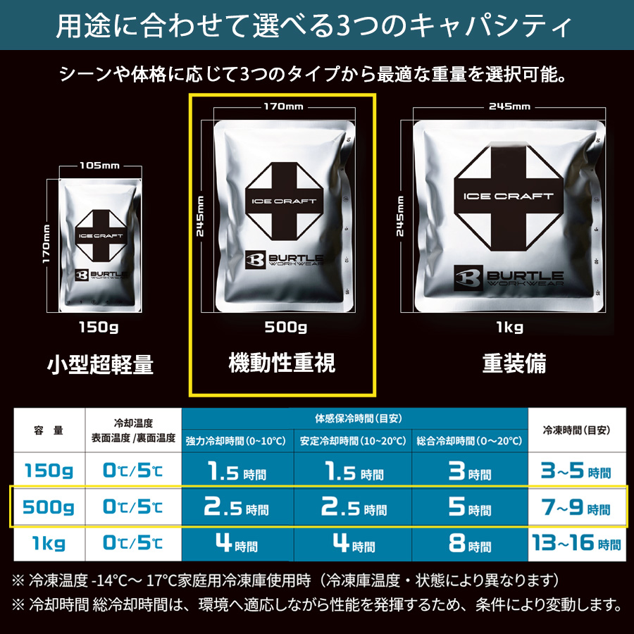 バートル アイスクラフト 保冷剤 500g IC105 アイスパック 冷却 猛暑