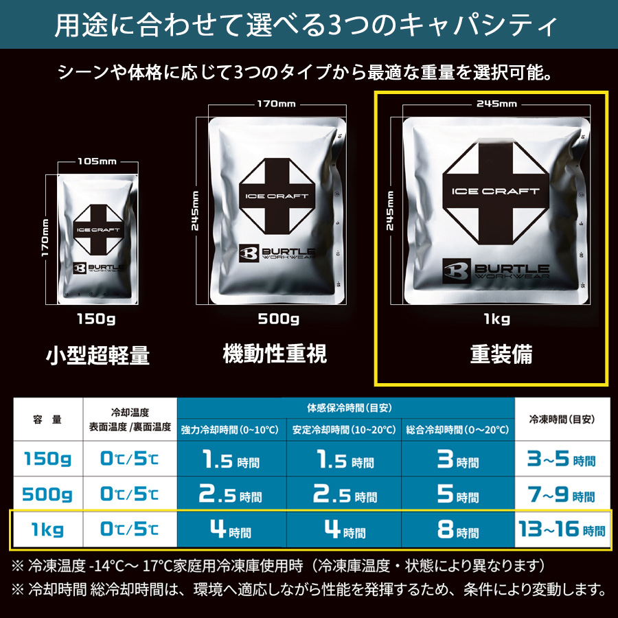 バートル アイスクラフト 保冷剤 1kg IC106 アイスパック 冷却 猛暑