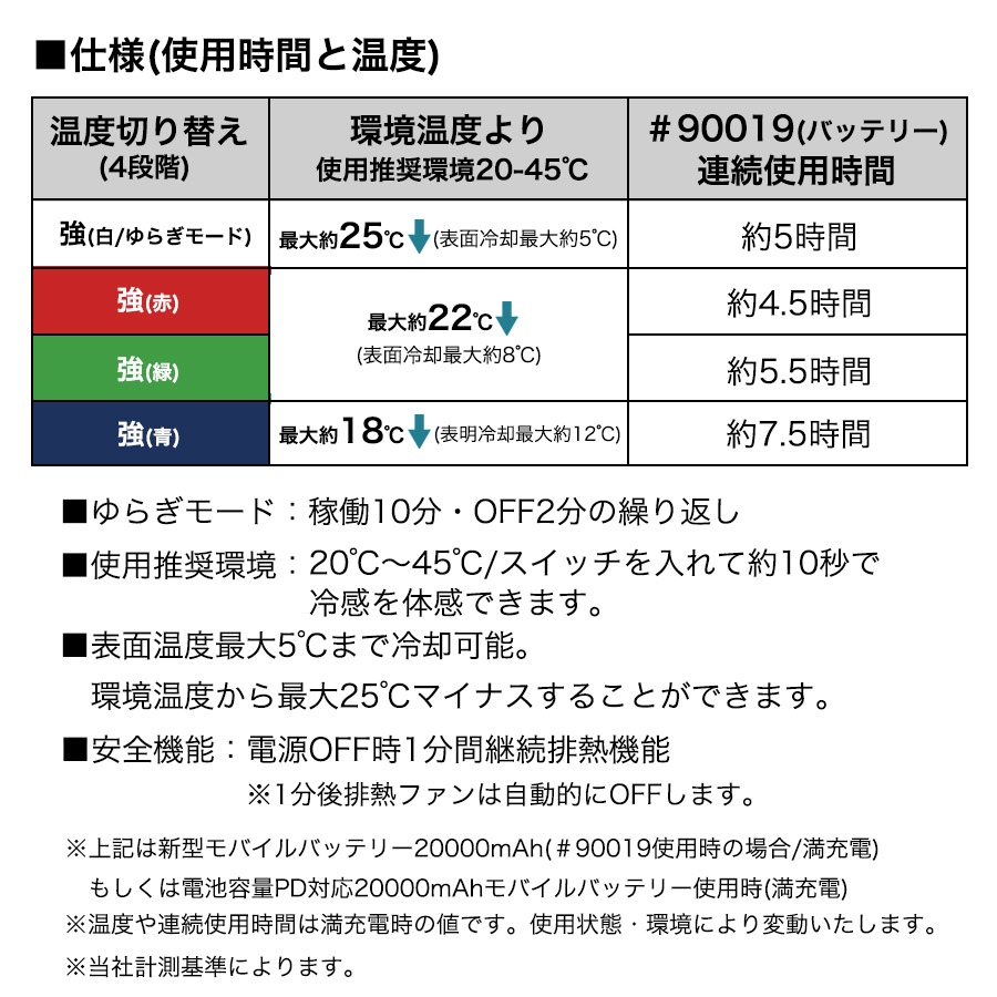 アイズフロンティア 冷却ビッグペルチェ3個タイプ インナーベスト＆デバイス・バッテリーセット #PSBP1073 商品説明16