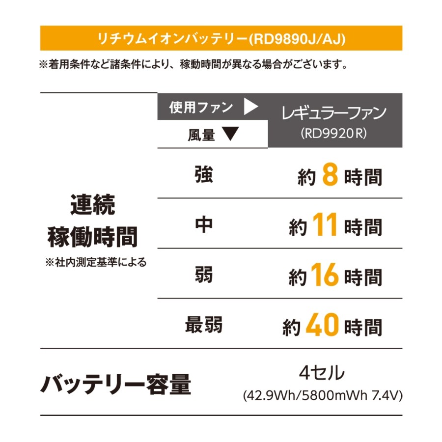 エアーマッスル空調風神服リチウムイオンバッテリーセット/RD9890J : rd9890j : プロノ Yahoo!ショッピング店 - 通販 -  Yahoo!ショッピング