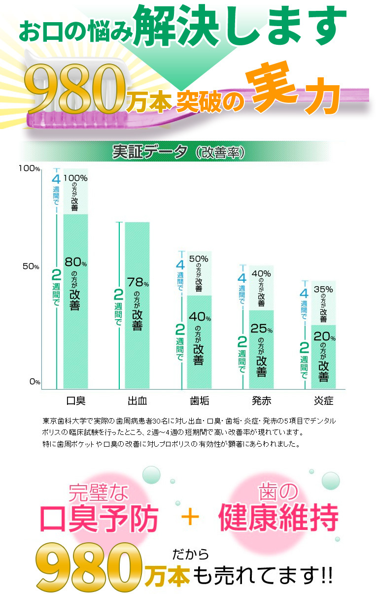 プロポデンタルEX薬用ハミガキでお口の悩み解決します！