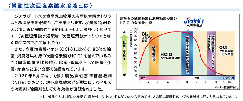 微酸性次亜塩素酸水とは