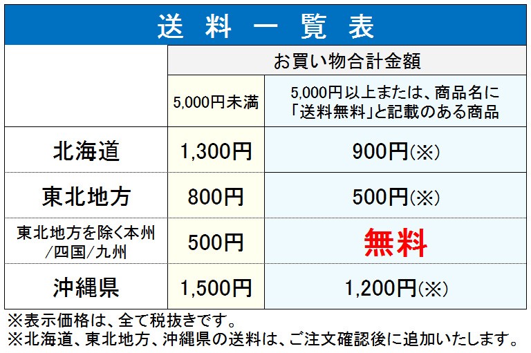 送料