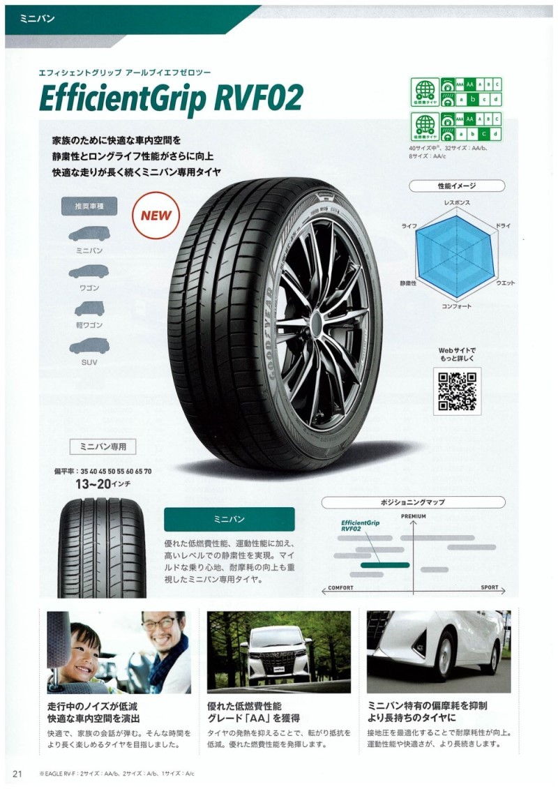 Efficient Grip 165/55R15 75V E-Grip RVF02 グッドイヤー ミニバン用
