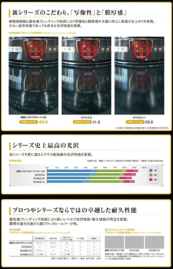 リンレイ　超耐久プロつやコート1 HG 資料3