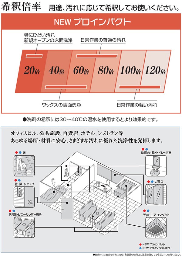 リンレイ プロインパクト 資料2