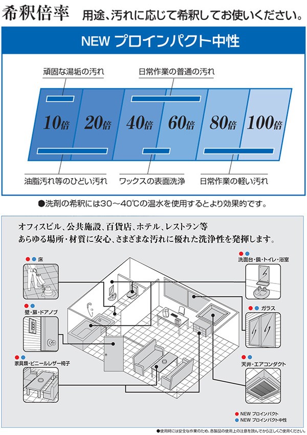 リンレイ プロインパクト中性 資料2