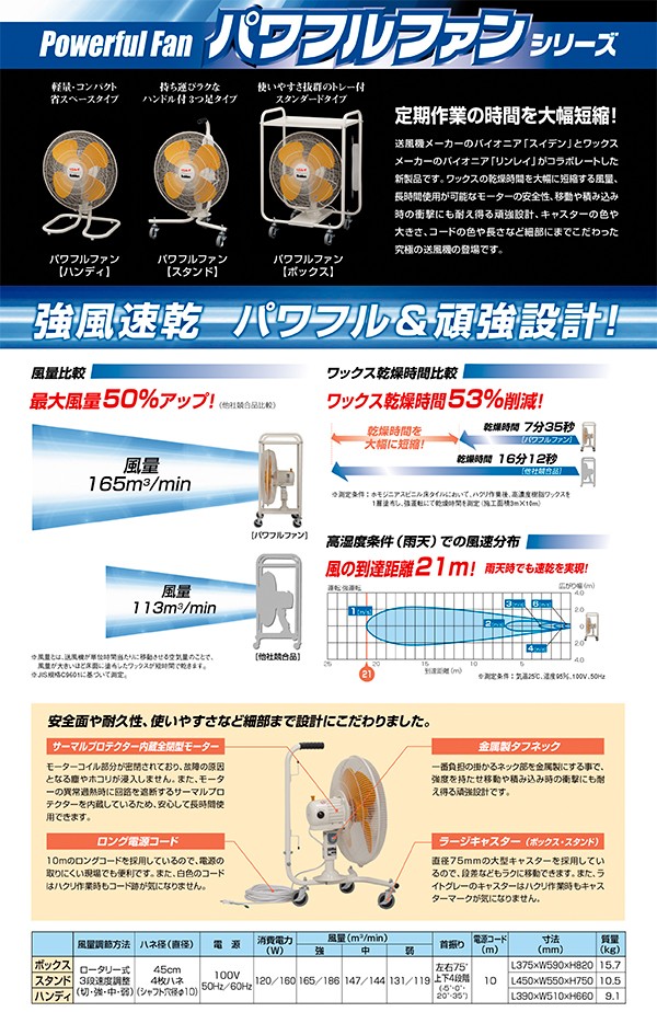 リンレイ パワフルファン 資料1