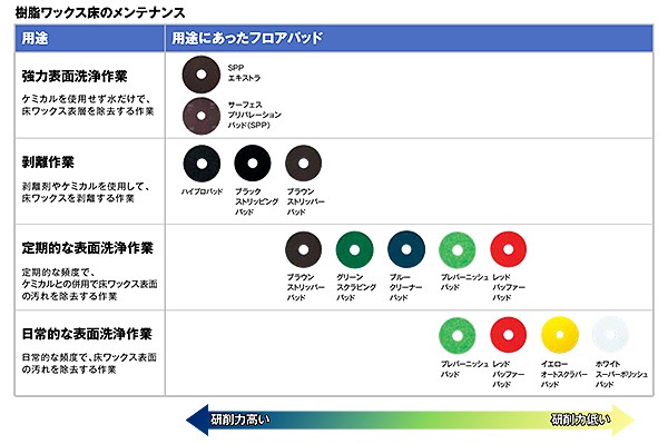 3M　フロアパッド  資料1