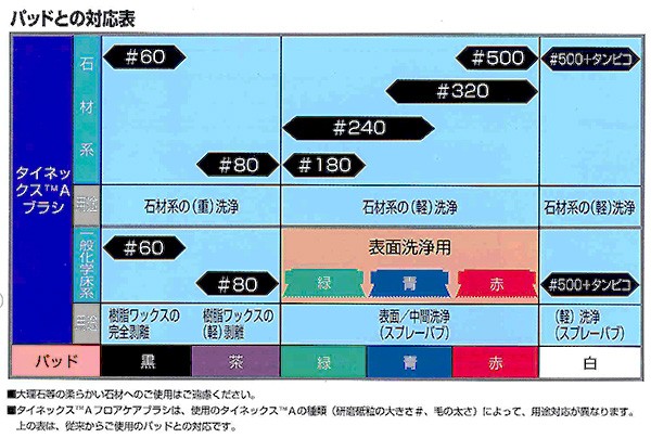 角田ブラシ タイネックスブラシ フロアブラシ #80 15インチ 業務用 代