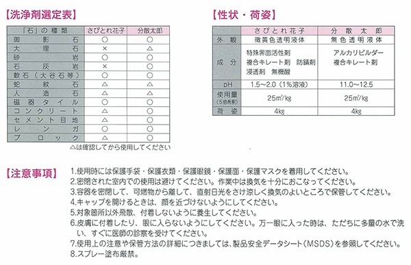 紺商 さびとれ花子 4kg 業務用 サビ取り剤 代引不可 : 08072001 : プロ