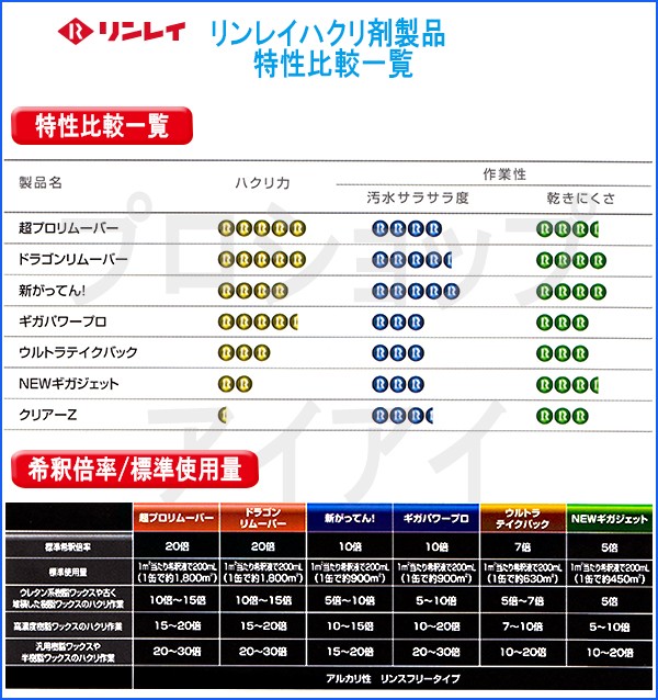 リンレイ ハクリ剤特性比較 資料