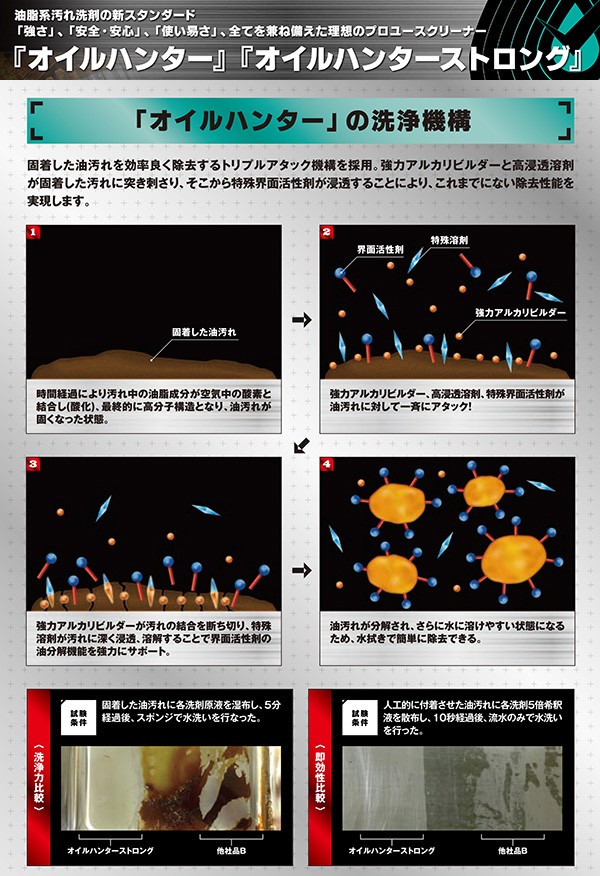 リンレイ　オイルハンター　資料2