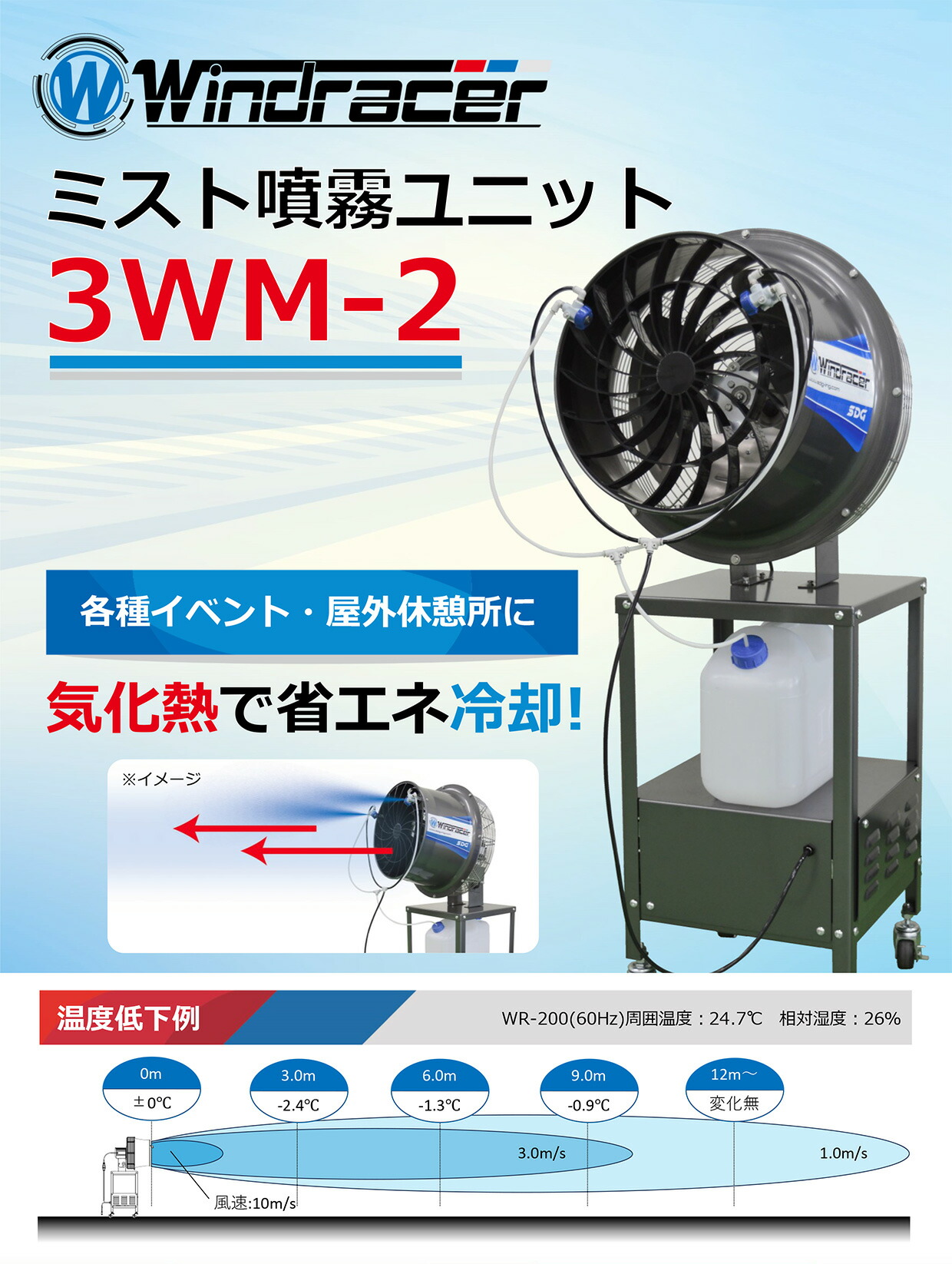法人のみ SDG（/AL）ミスト噴射ユニット ウインドレーサ ミスト 昭和