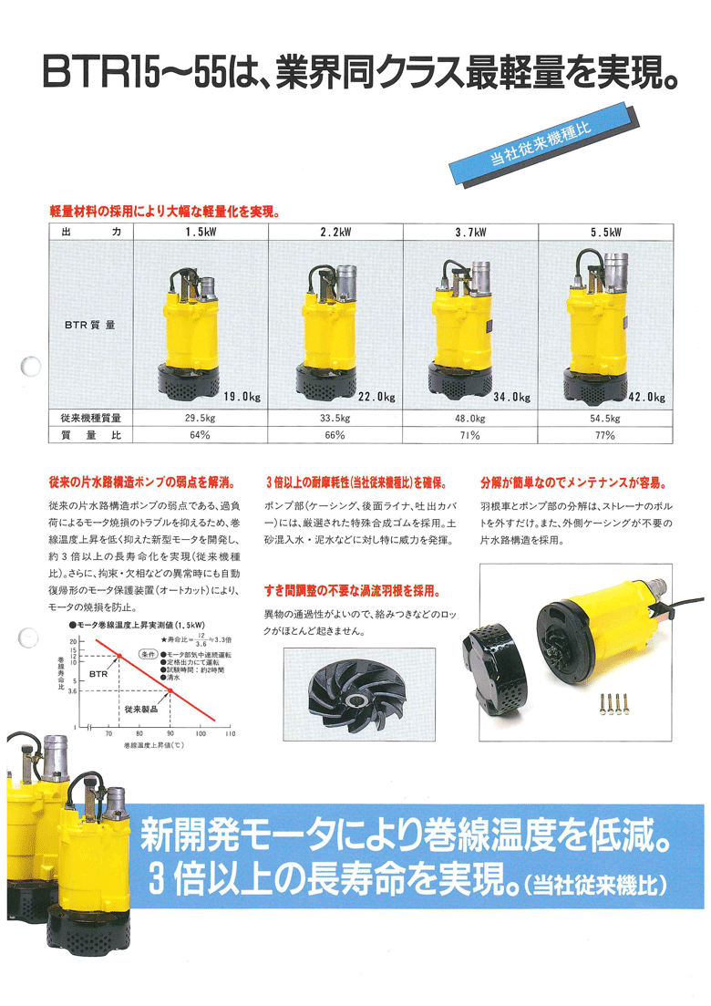 法人のみ 新明和工業(/AS) 軽量汎用 水中ポンプ BTR15(1.5kW) 三相200V