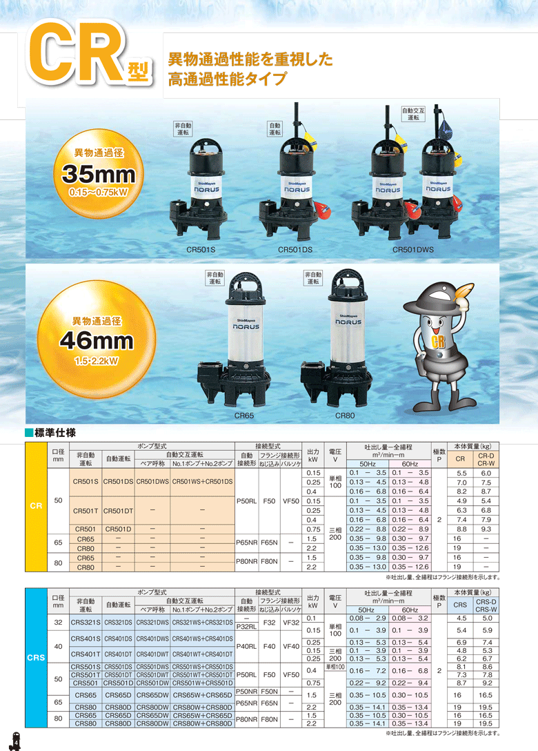 法人のみ 新明和工業(/AS) 樹脂 水中ポンプ CRS401WS-F40(0.15kW) 単相100 自動 口径40mm フランジ接続 norus  ノーラス : shinmaywa-crs401ws-f40-015kw : ProShop伊達 - 通販 - Yahoo!ショッピング