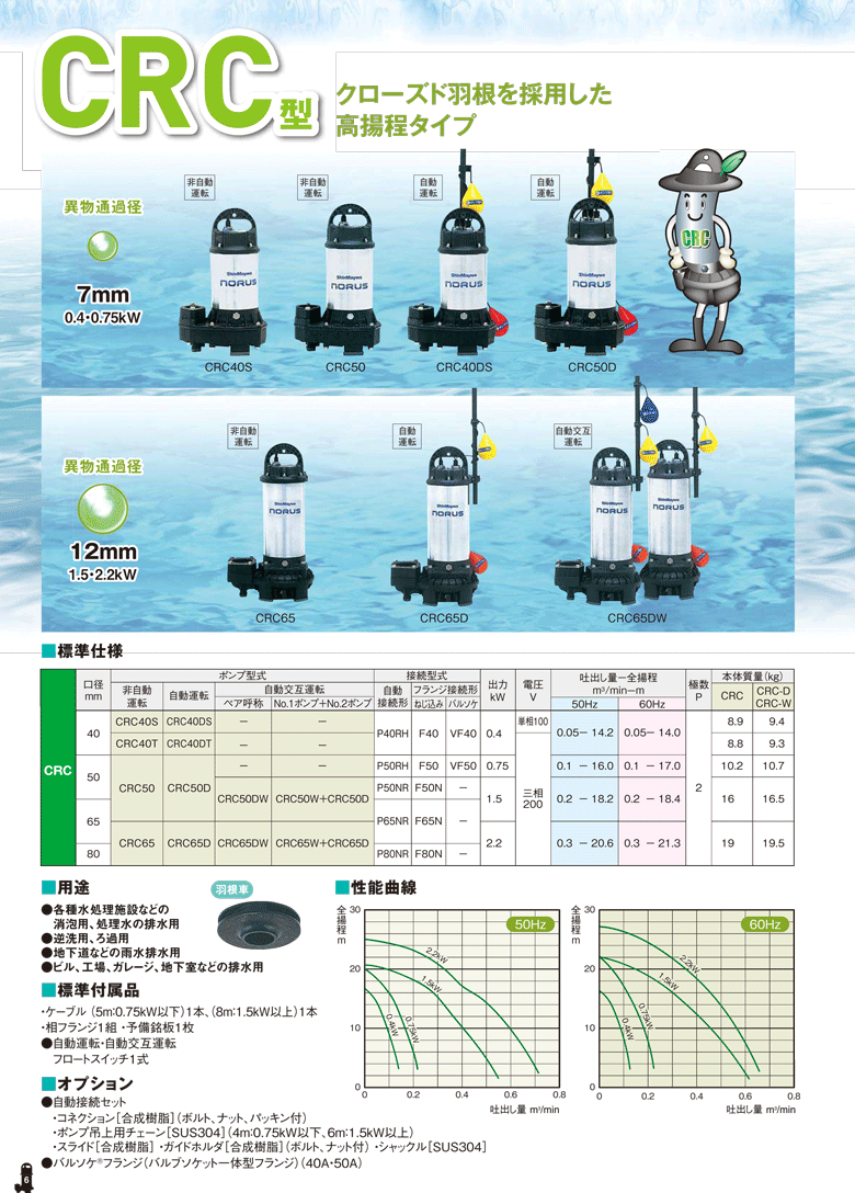 法人のみ 新明和工業(/AS) 樹脂 水中ポンプ CR501DT-F50(0.25kW) 三相