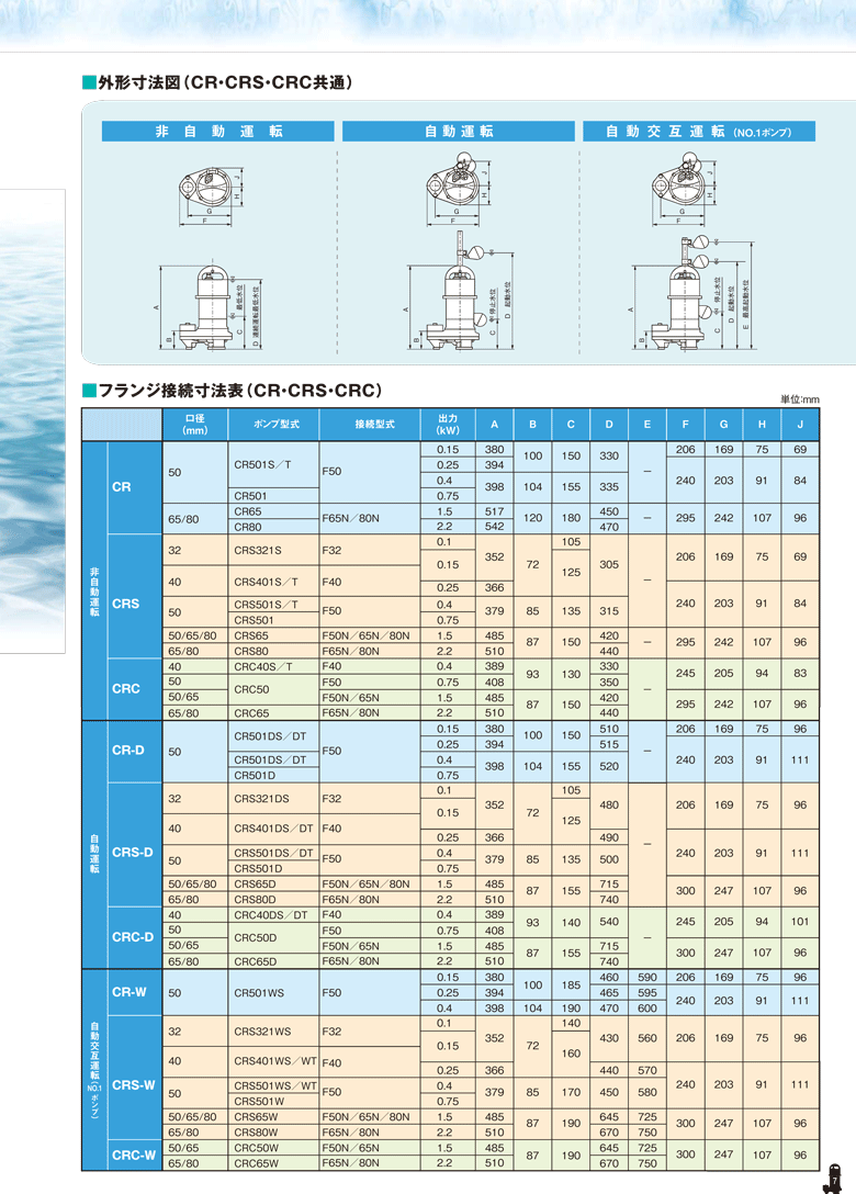 法人のみ 新明和工業(/AS) 樹脂 水中ポンプ CR501DT-F50(0.4kW) 三相