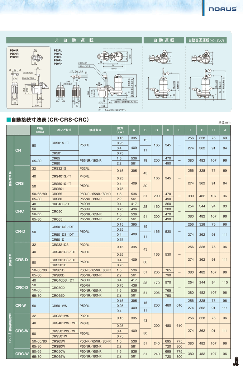 法人のみ 新明和工業(/AS) 樹脂 水中ポンプ CRS321DS-F32(0.1kW) 単相