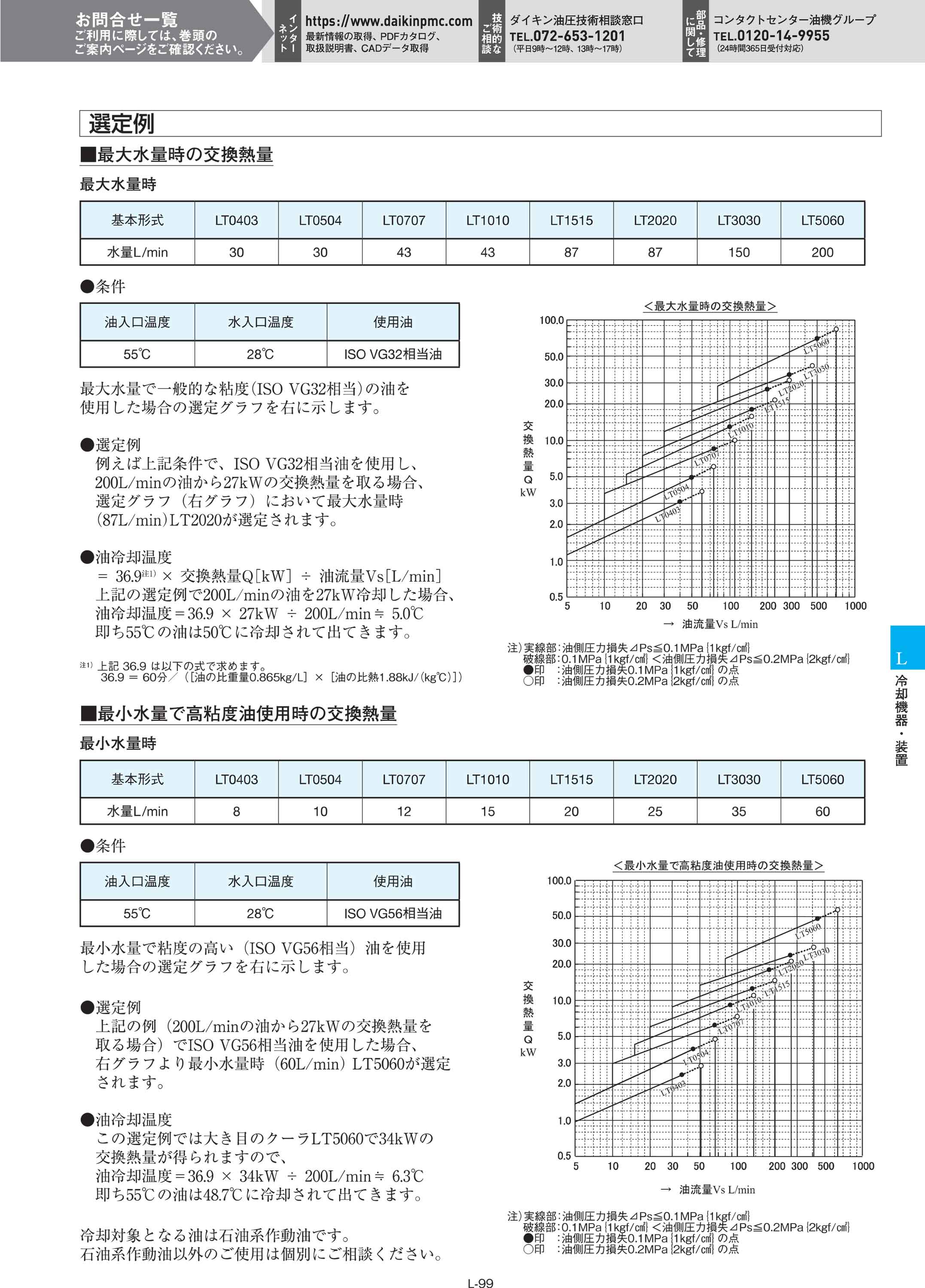 法人のみ ダイキン工業 (/AL) オイルクーラー LT形 油冷却機器 LTクーラー 水冷式 LT2020A-10 LT2020A10 : daikin-lt2020a10  : ProShop伊達 - 通販 - Yahoo!ショッピング