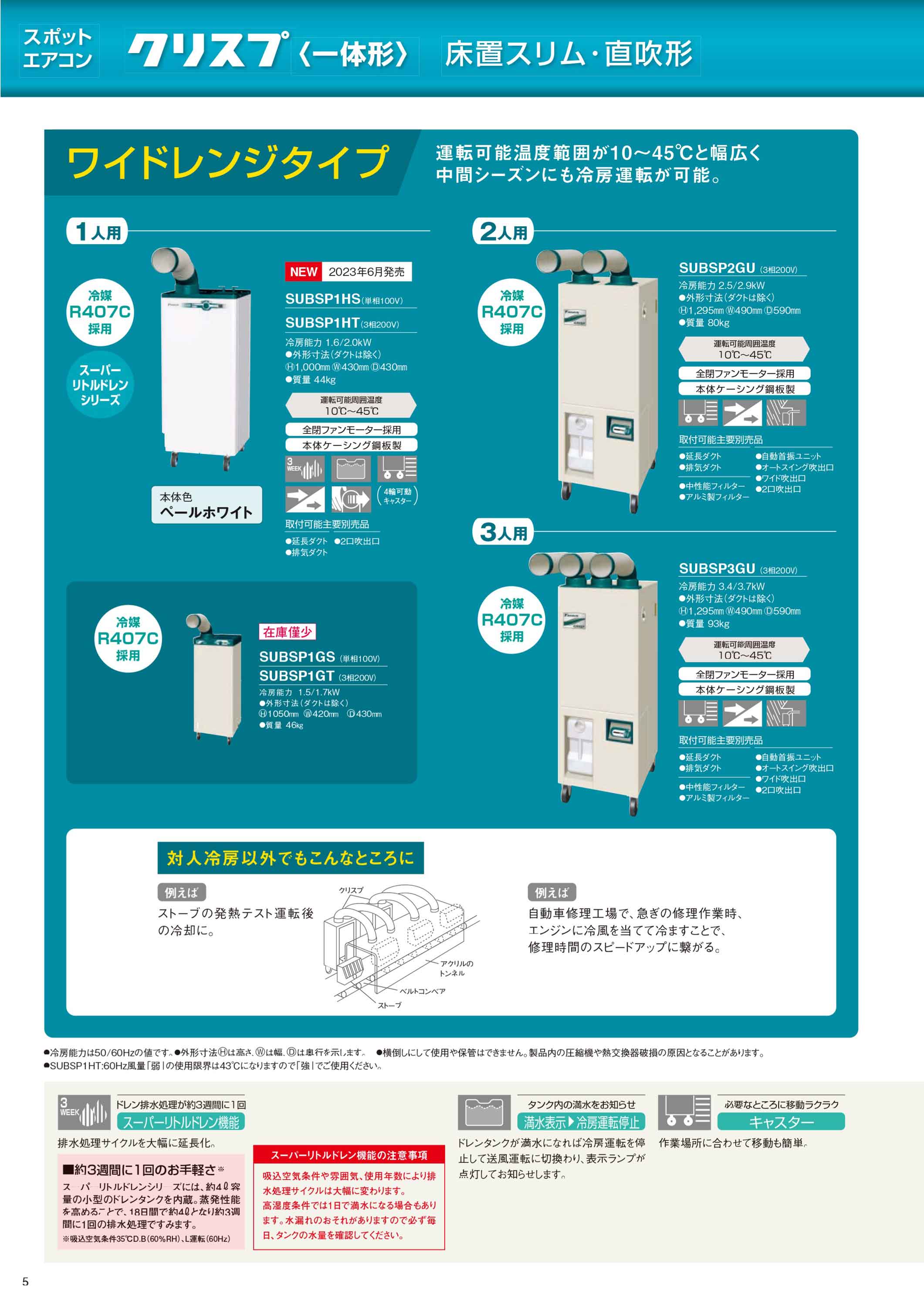 ダイキン スポットエアコン クリスプ SUASP1HT［三相200V・首振りなし］