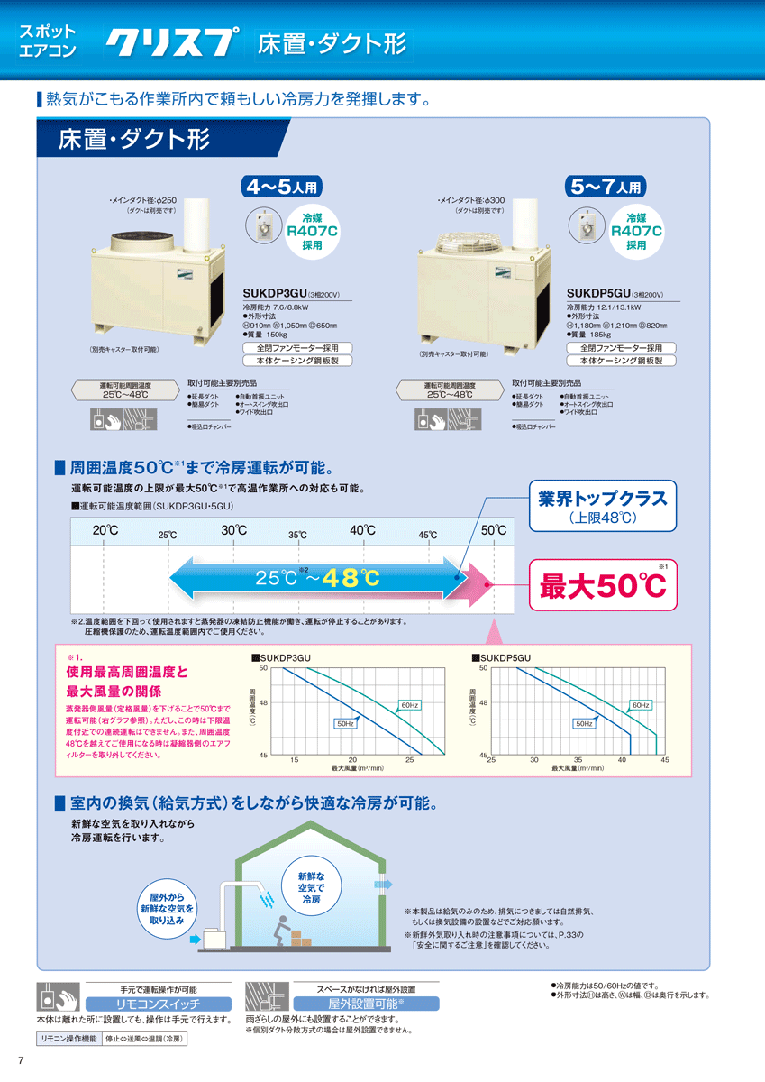 法人のみ ダイキン (/AL) クリスプ スポットエアコン 3相200V 5-7人用 床置ダクト 業務用 スポットクーラー SUKDP5GU :  daikin-sukdp5gu : ProShop伊達 - 通販 - Yahoo!ショッピング