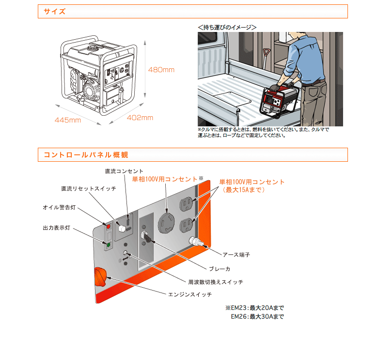 送料見積品 ホンダ サイクロコンバーター発電機 EM26 (/B) : honda