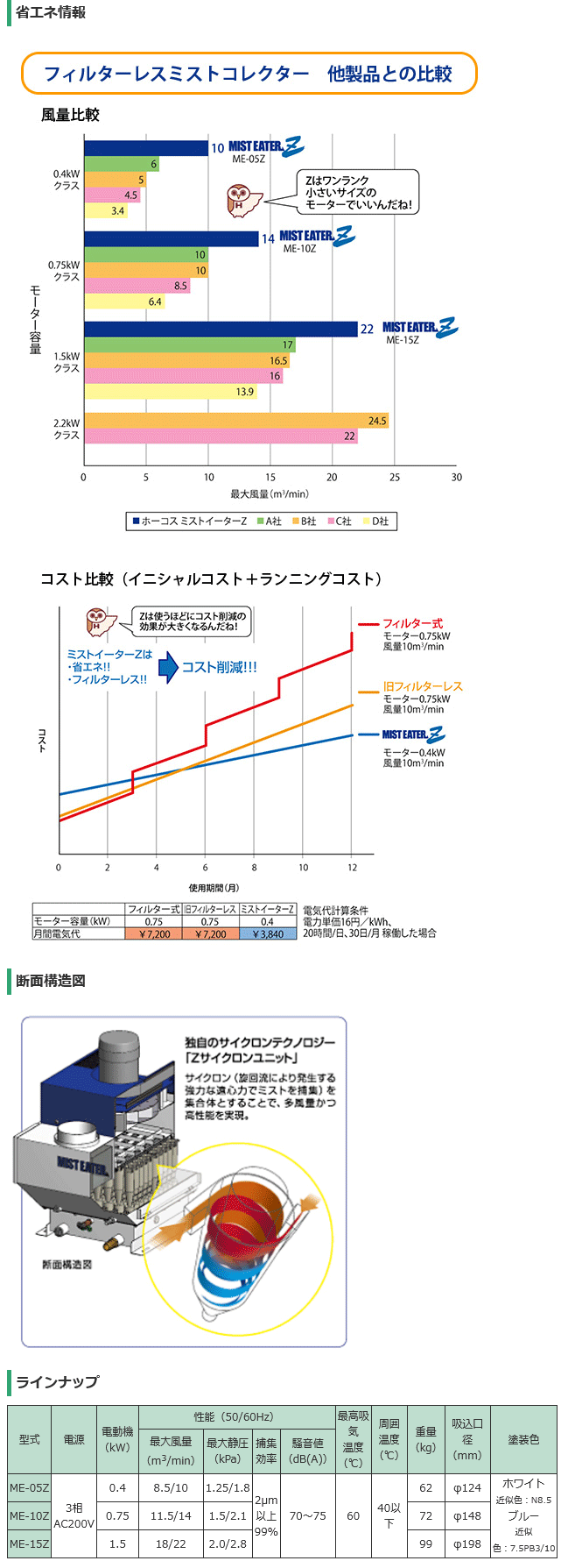 法人のみ ホーコス (/AW) ミストイーターZ 1.5kw オイルミスト