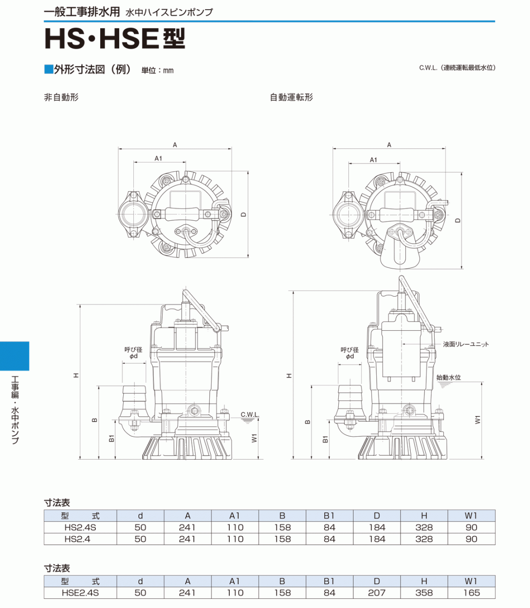 法人のみ 鶴見製作所(/AL) ツルミ 水中ハイスピンポンプ 50Hz HS2.4S