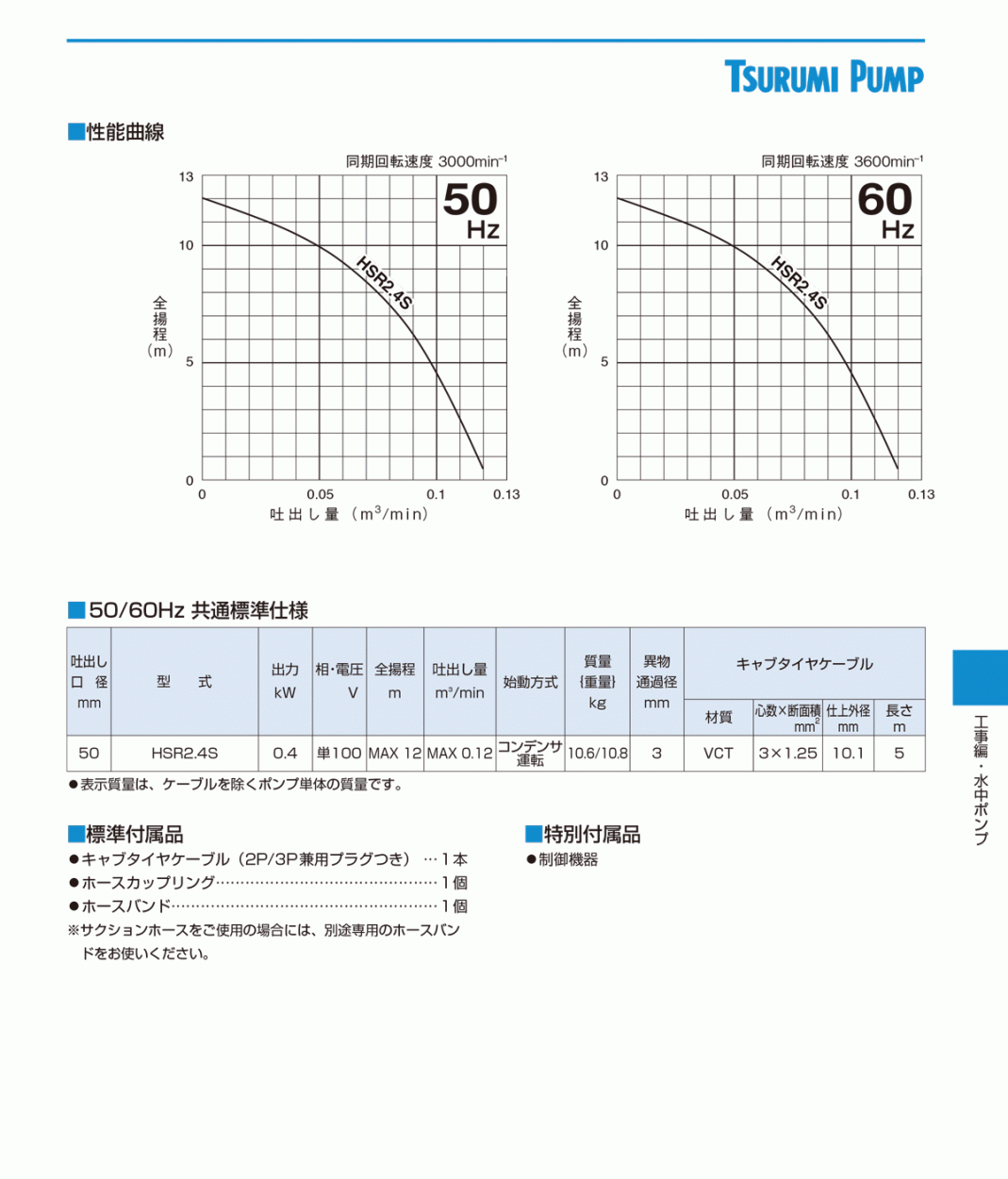 法人のみ 鶴見製作所(/AL) ツルミ 水中ハイスピンポンプ 60Hz HSR2.4S