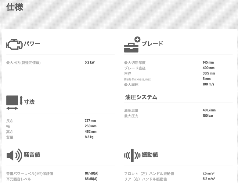法人のみ 送料見積品 ハスクバーナHusqvarna パワーカッター 油圧 