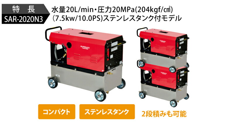 法人のみ スーパー工業(/AN) モーター式高圧洗浄機 200V 60Hz No 
