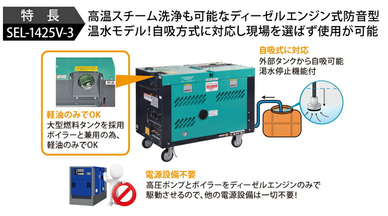 送料見積品 法人のみ スーパー工業(/A) エンジン式高圧洗浄機