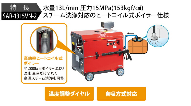 法人のみ スーパー工業(/A) モーター式高圧洗浄機 温水タイプ 200V