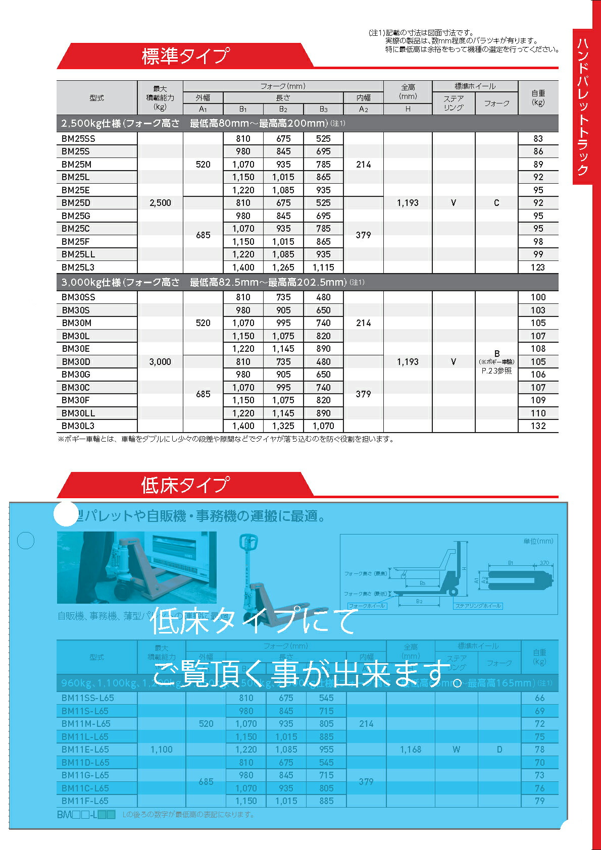 法人のみスギヤス ビシャモン(/AO) ハンドパレットトラック BM11L