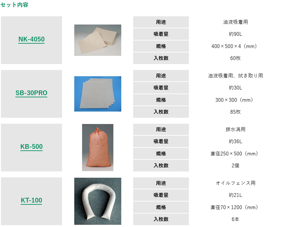 法人のみ カクイ(/AL) オイルキャッチャー 緊急用油液処理キット 油