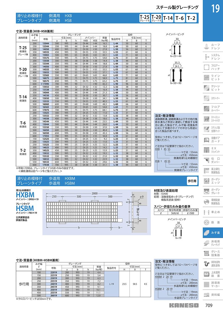 カネソウ(/C) スチール製グレーチング プレーンタイプ 側溝用 メイン