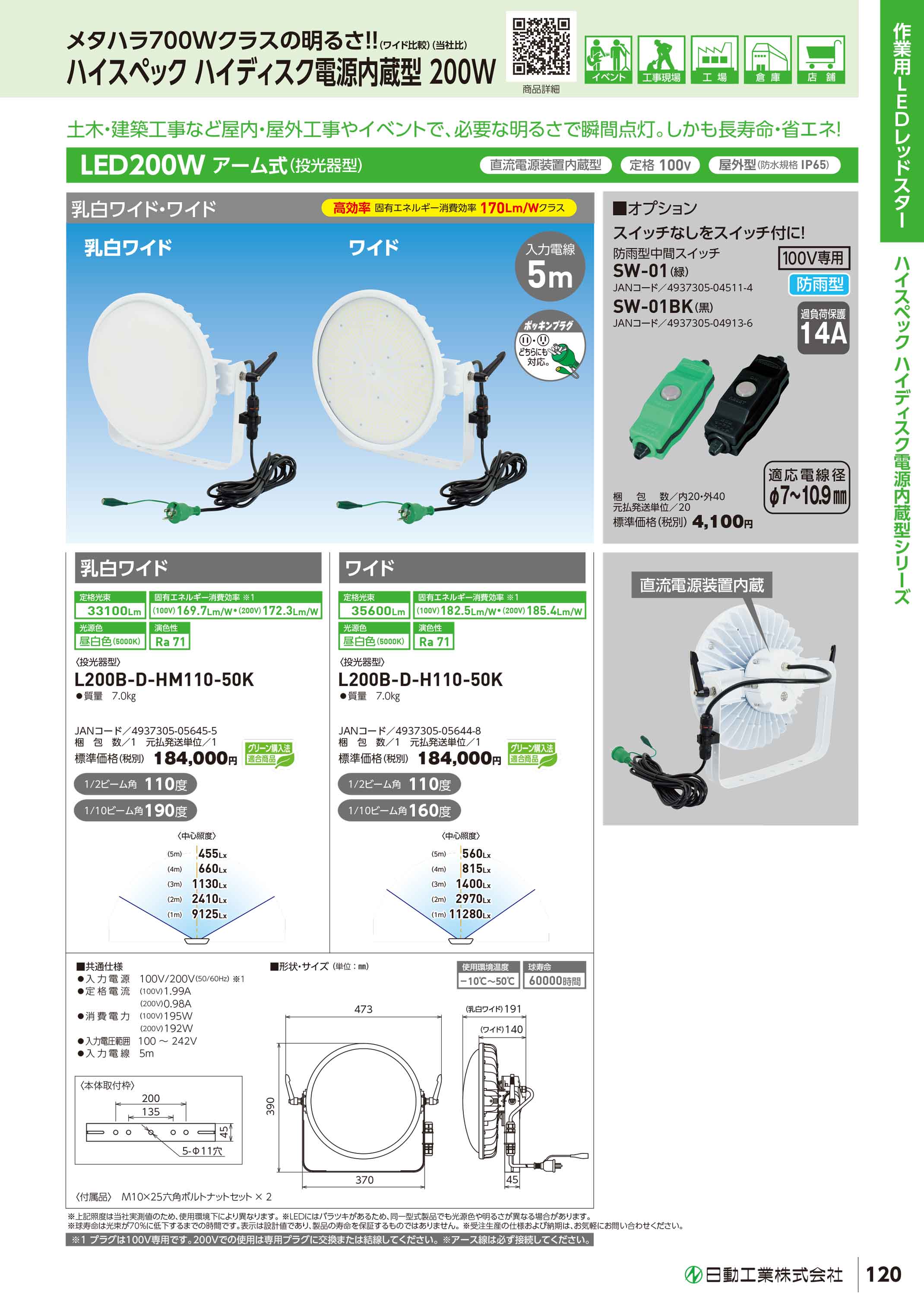 日動工業 (/A) ハイスペックハイディスク 200W 投光器型 作業用 LED 