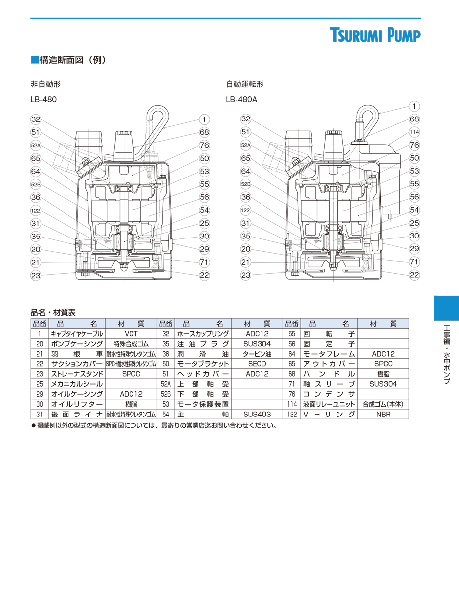 法人のみ 鶴見製作所( AL) ツルミ 60Hz LB-250A 水中ハイスピン