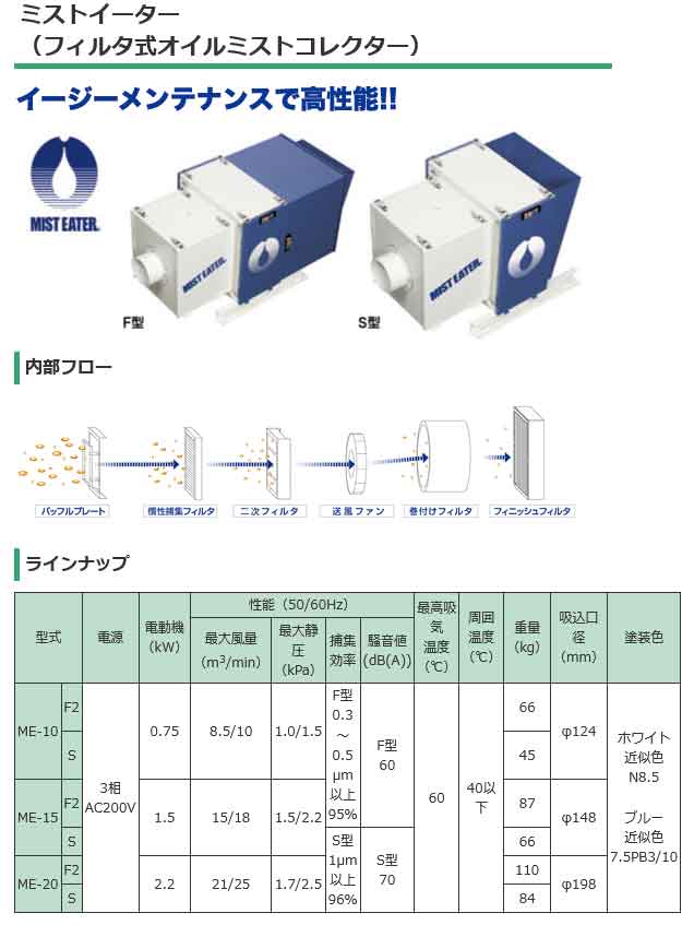 法人のみ ホーコス (/AW) ミストイーター 2.2kw フィルタ―式 洗浄可能　オイルミストコレクター 低振動 ME-20S