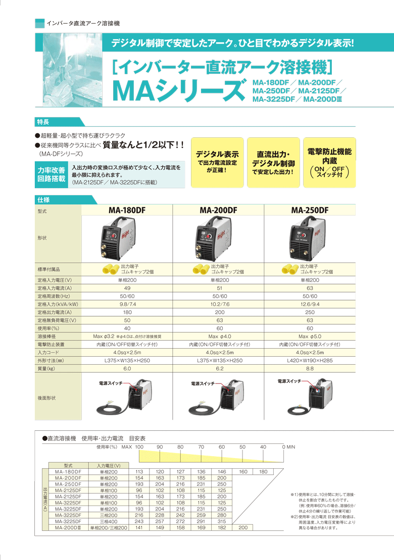 法人のみ マイト工業(株)(/AL) デジタル直流インバータ溶接機 MA-200DF