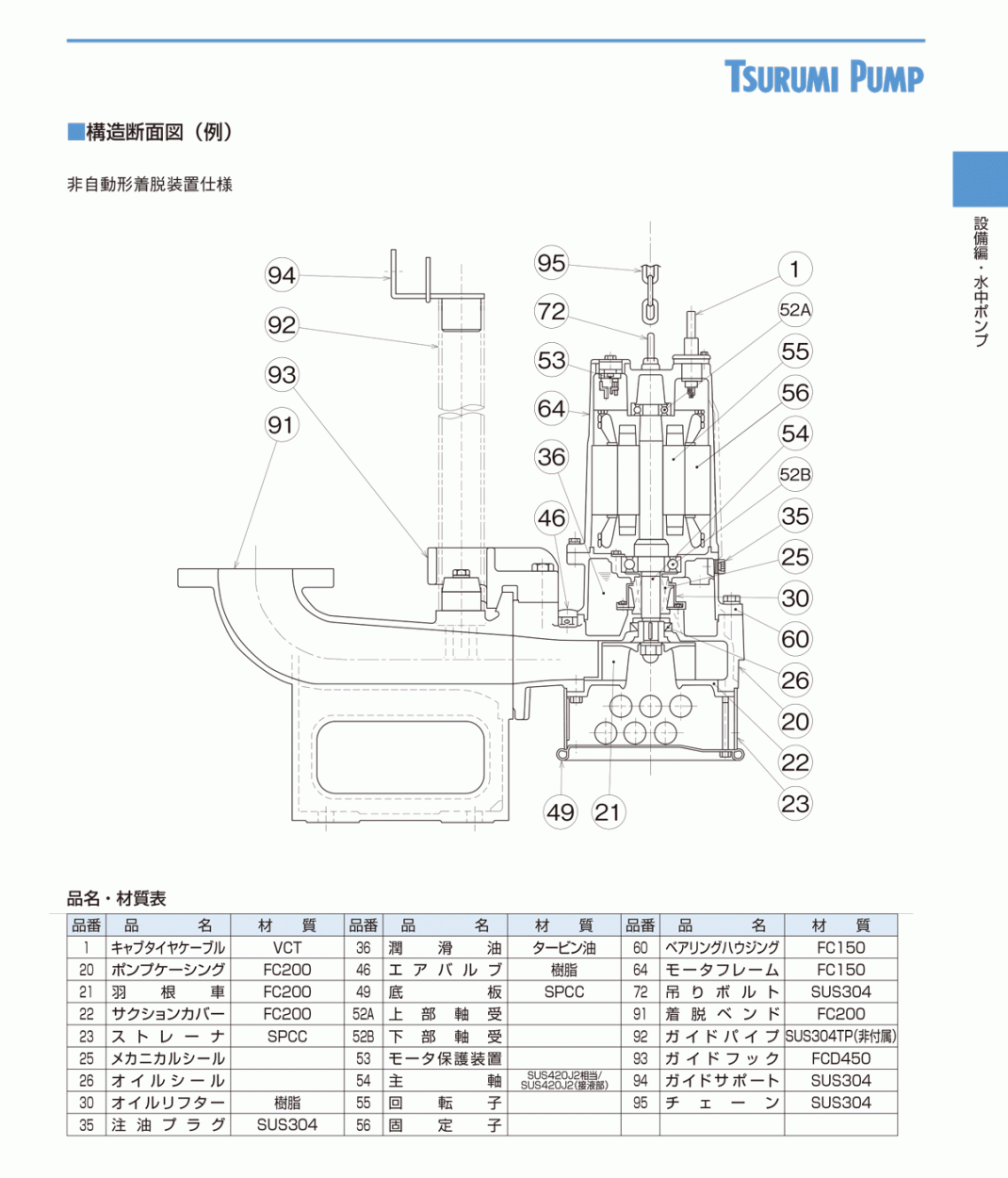 法人のみ 鶴見製作所(/AL) ツルミ 水中ノンクロッグポンプ 60Hz 50N2.4