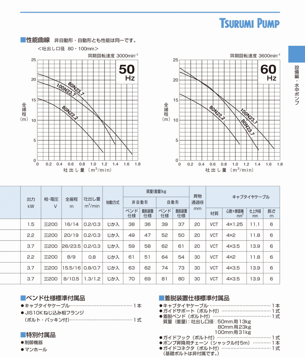 法人のみ 鶴見製作所(/AL) ツルミ 水中ノンクロッグポンプ 60Hz 50N2.4