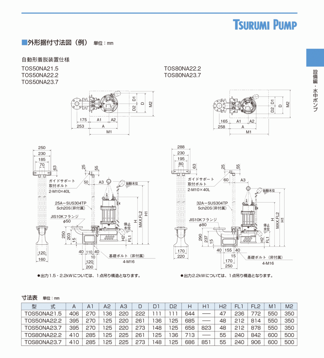 法人のみ 鶴見製作所(/AL) ツルミ 水中ノンクロッグポンプ 60Hz 50N2.4