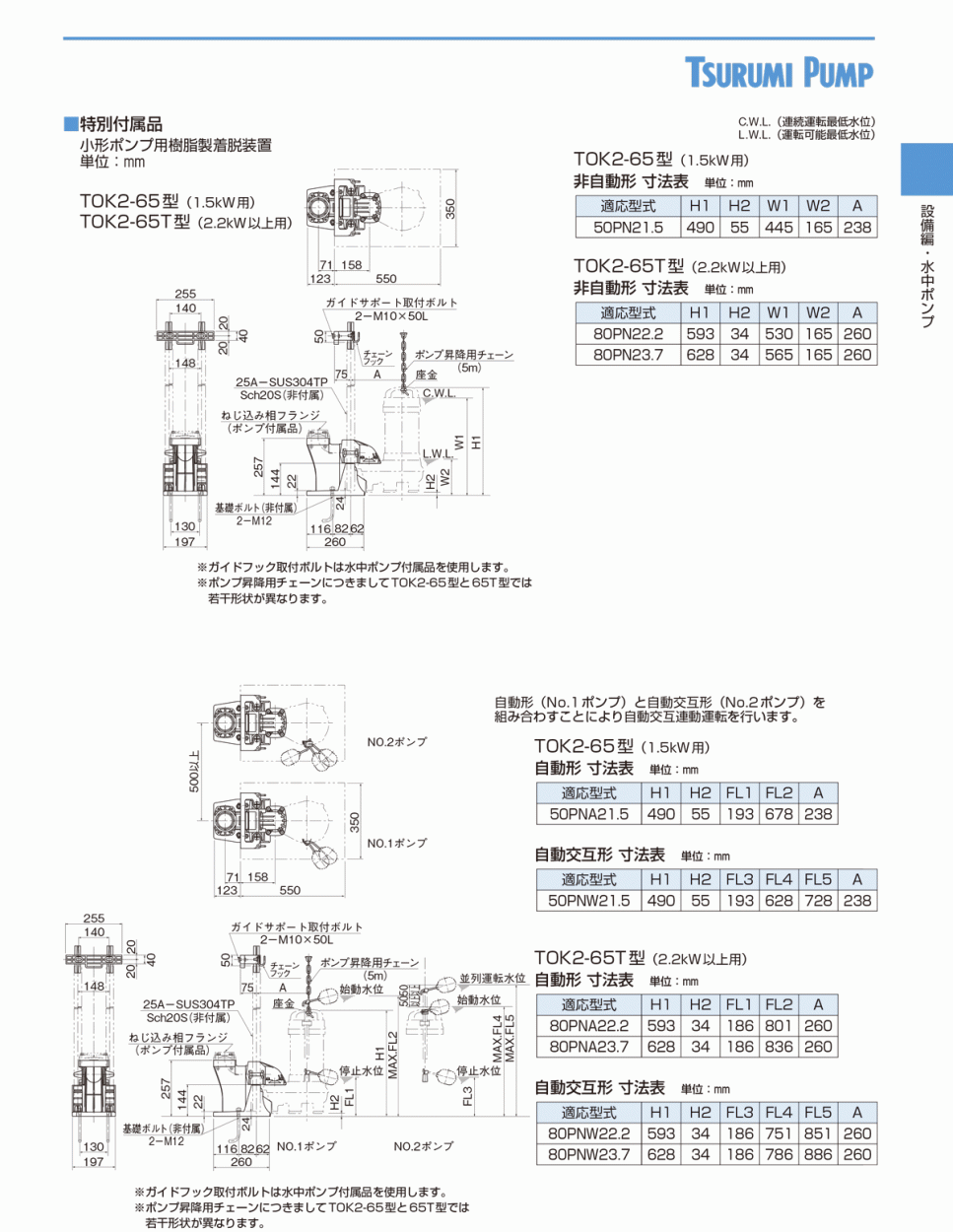 法人のみ 鶴見製作所(/AL) ツルミ 水中ハイスピンポンプ 60Hz 50PN2.4