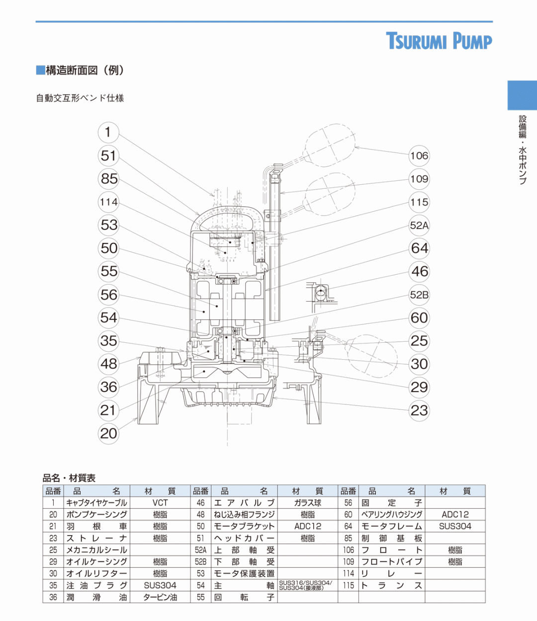 法人のみ 鶴見製作所(/AL) ツルミ 水中ハイスピンポンプ 60Hz 50PN2.4